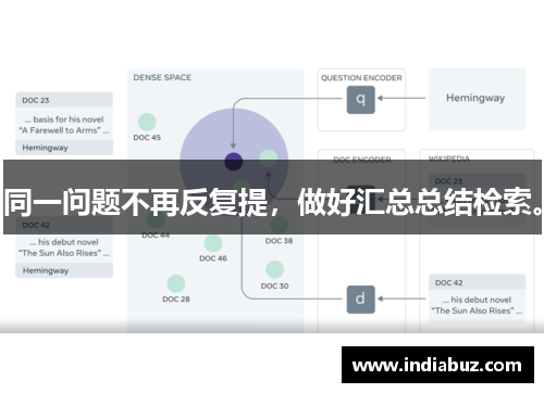 同一问题不再反复提，做好汇总总结检索。