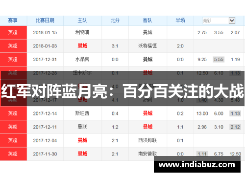 红军对阵蓝月亮：百分百关注的大战